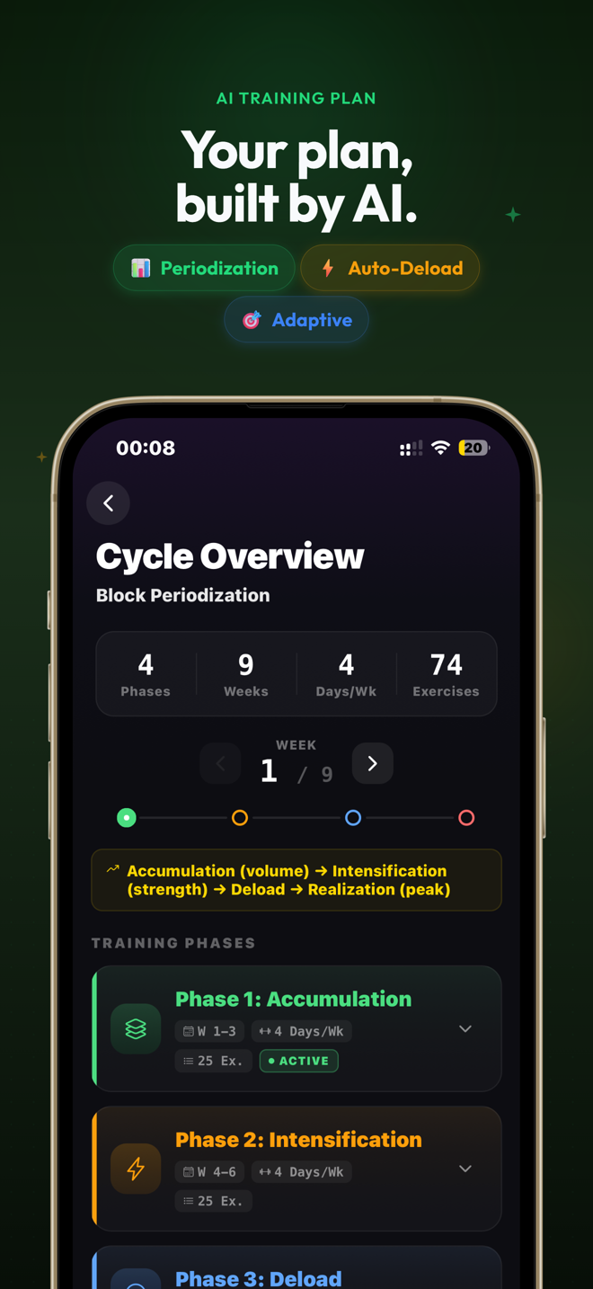 AI training plan with 9-week mesocycle and 4 phases